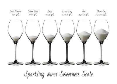 Sparkling Wine Guide: Sparkling wines by sweetness scale