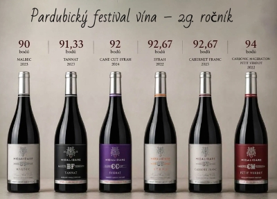 Midalidare is starring in Czech Republic