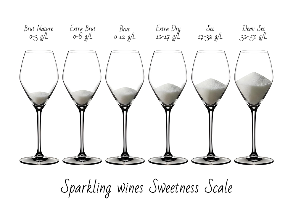Sparkling Wine Guide: Sparkling wines by sweetness scale